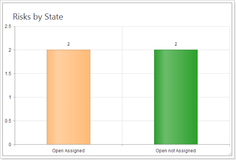 Risks by State - FluentPro
