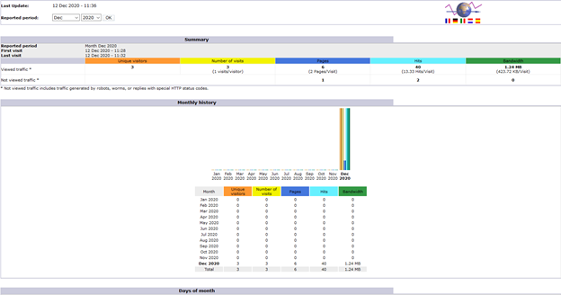 Cara Melihat Web Statistics di cPanel - Biznet Gio Nusantara