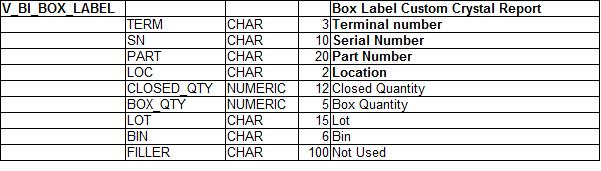 Box Code B9 Global Shop Solutions — V_BI_BOX_LABEL