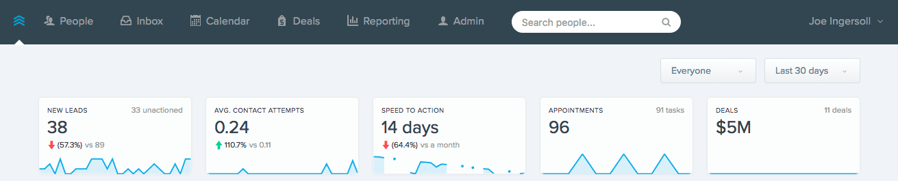 Dashboard – Follow Up Boss - Help Center