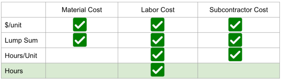 How the Hours Cost Calculation Works - Clear Estimates