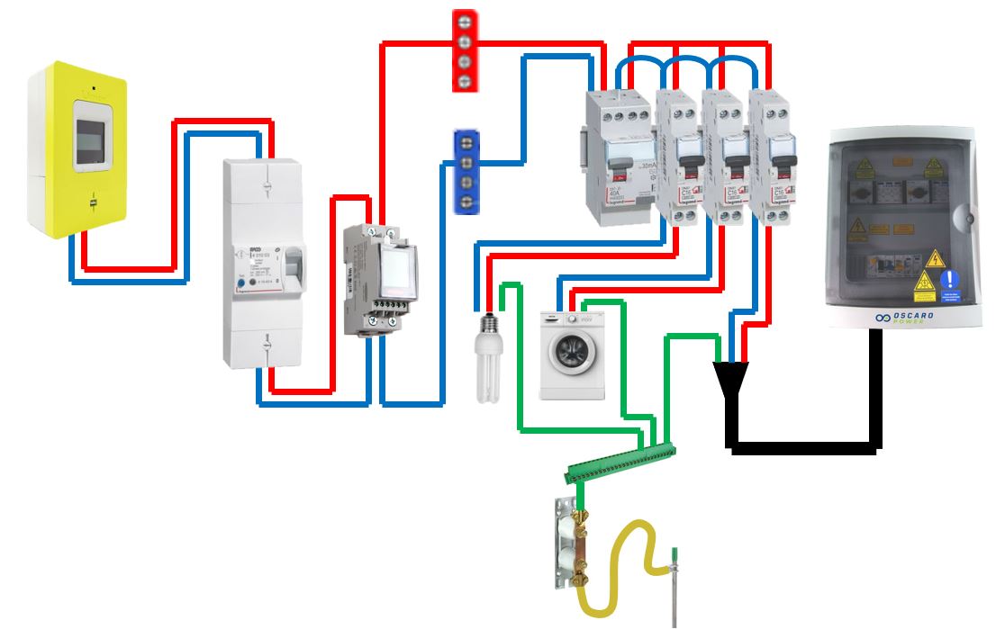 Fronius Smart Meter Installation Guide - Design Talk