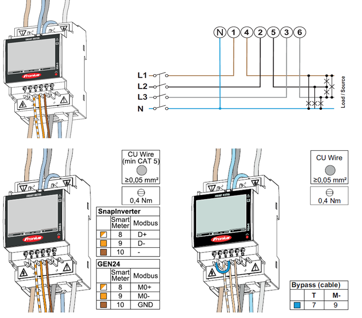 Oscaro Power - Le guide - Installer le smart meter Fronius