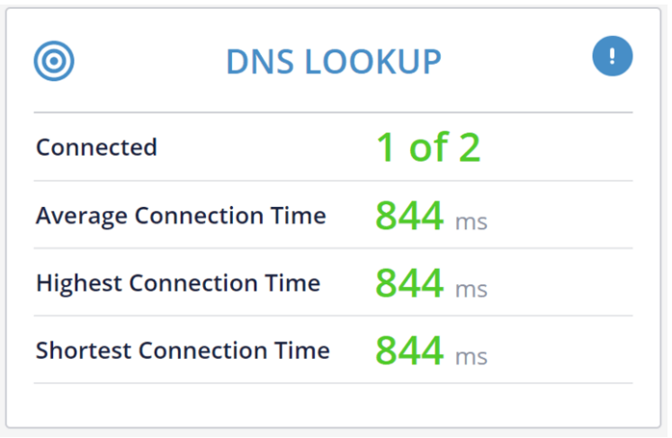 Testing Dns Connectivity Understanding Qualify Test Results: DNS Lookup - LiveVox