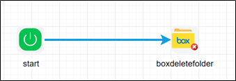 Delete folder in Box - FlowWright