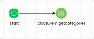 Get categories - FlowWright