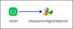 Get objects - FlowWright
