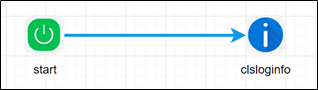 Log information message to System log - FlowWright