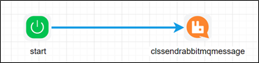 Send RabbitMQ Message - FlowWright