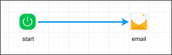 email Step - FlowWright