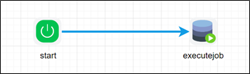 executeJob Step - FlowWright