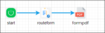 formPDF Step - FlowWright