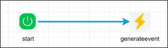 Generate event to the esb - FlowWright