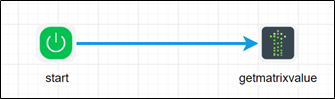 Gets the value of row-column in the matrix - FlowWright
