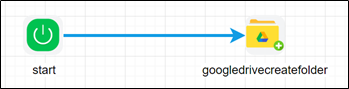 googleDriveCreateFolder Step - FlowWright