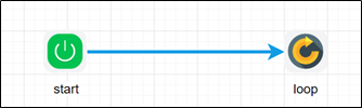 Loop Step - FlowWright