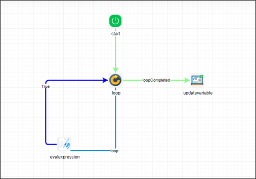 Loop Step - FlowWright