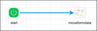 moveFormData Step - FlowWright
