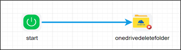 oneDriveDeleteFolder Step - FlowWright