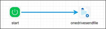 oneDriveSendFile Step - FlowWright