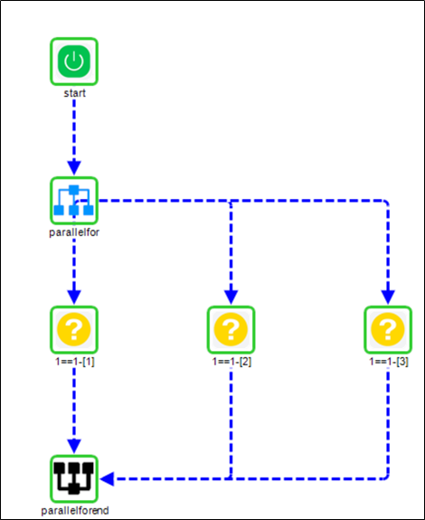 Executes steps in parallel - FlowWright