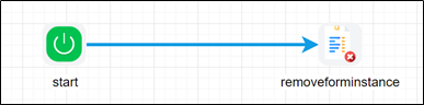Remove form instance and its data - FlowWright