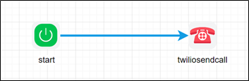 TwilioSendCall Step - FlowWright