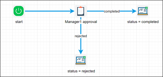 updateVariable Step - FlowWright