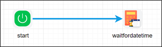 waitForDateTime Step - FlowWright