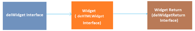 Custom HTML Widget - FlowWright