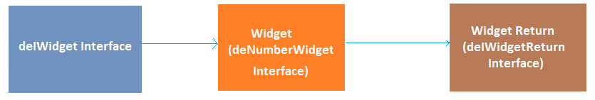 Dashboard Number Widget - FlowWright