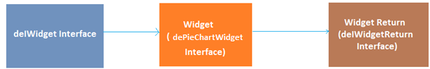 Dashboard Pie Chart Widget - FlowWright