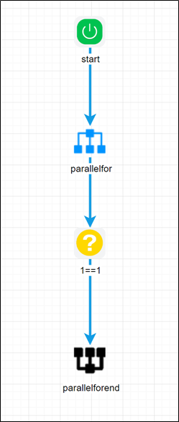 Parallel For Loops - FlowWright Workflows Gets More Dynamic - FlowWright
