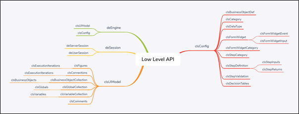 FlowWright Low Level API Model - FlowWright