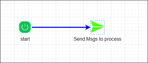 sendMessagesToProcess Step - FlowWright