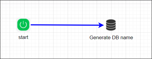 clsgeneratedbname Step - FlowWright