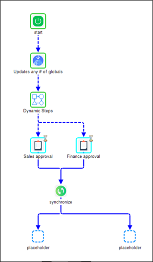 clsDynamicStepBuilder Step - FlowWright