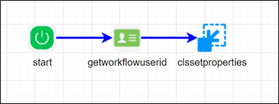 Set item properties - FlowWright