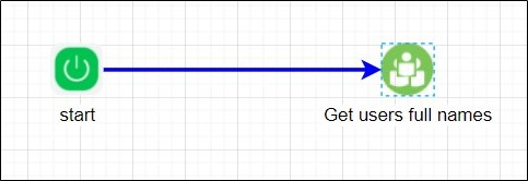 getUsersFullNames Step - FlowWright