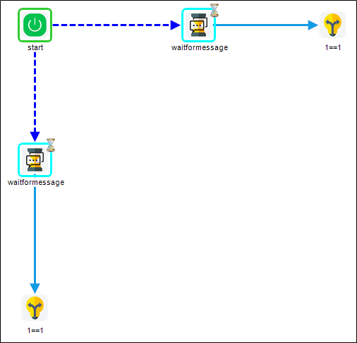 Send Message - FlowWright