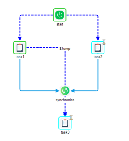 Jump to step - FlowWright