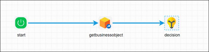 Business Object - FlowWright