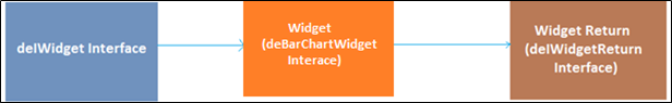 Dashboard Bar Chat Widget - FlowWright