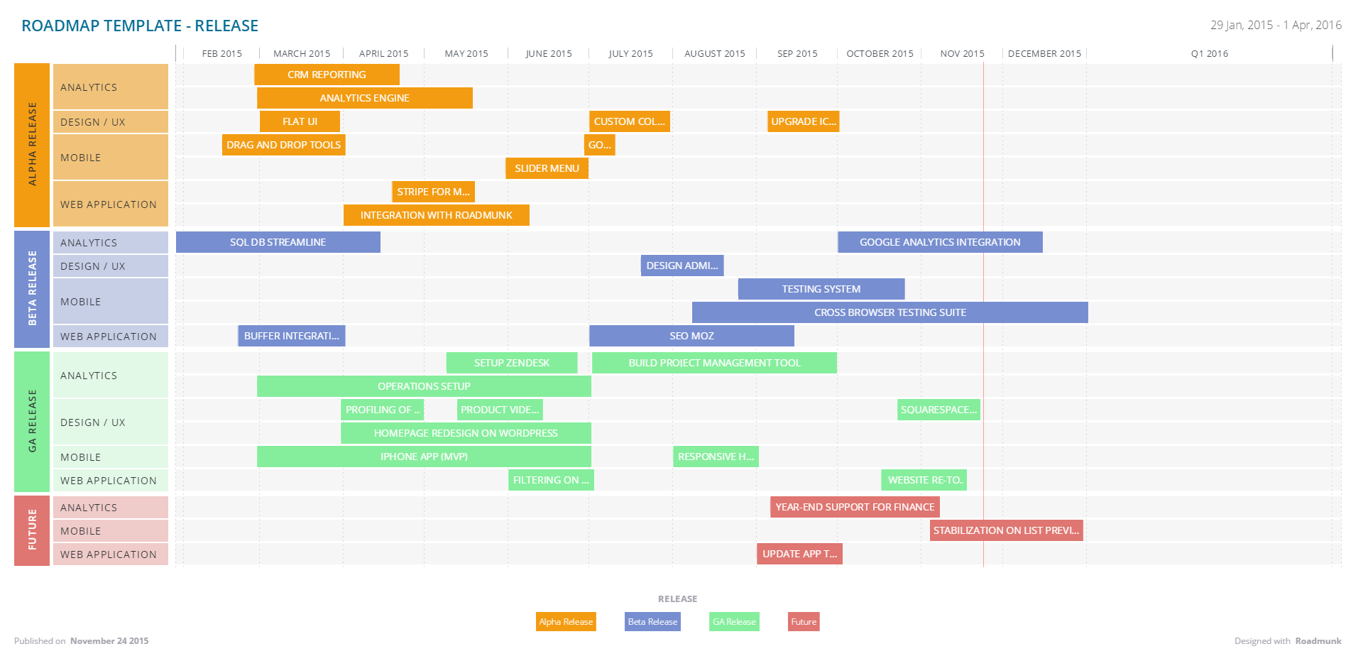 Roadmunk Release Roadmap Template