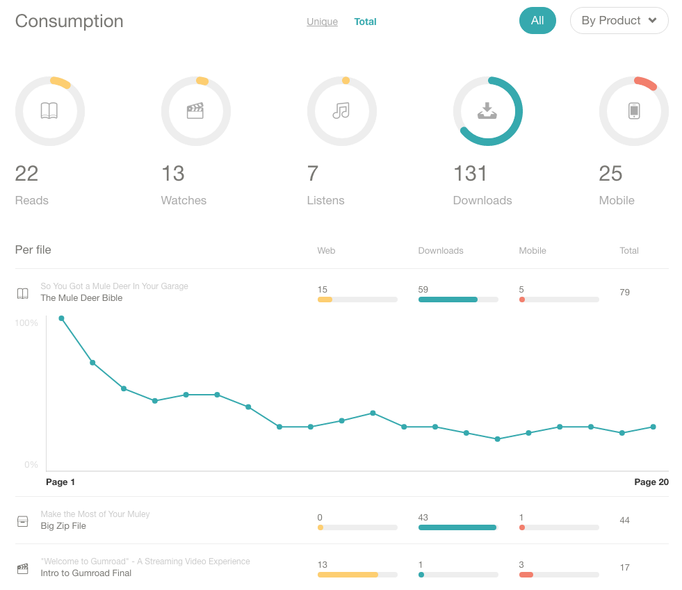 Is Gumroad For Me Gumroad Help Center