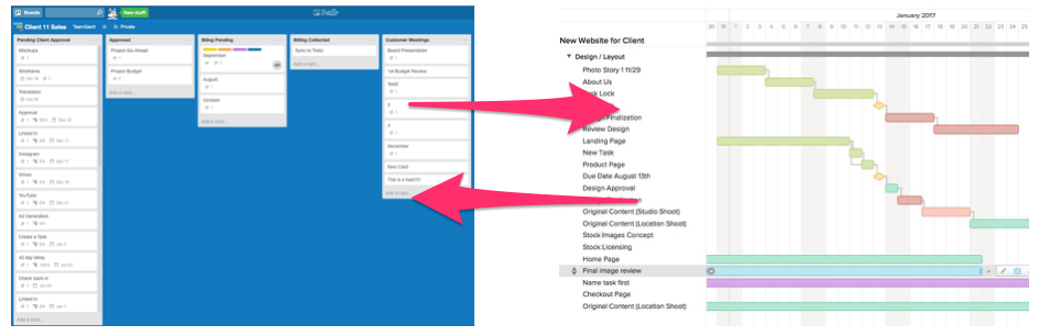 trello gant chart