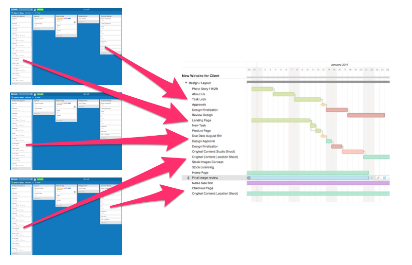 Menacing timeline trello a The Menacing