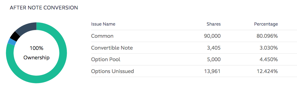 note conversion note conversion