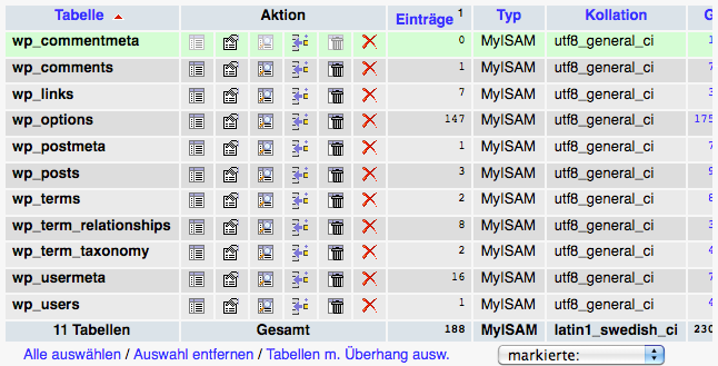 Optimieren der Wordpress-Datenbank mit phpMyAdmin