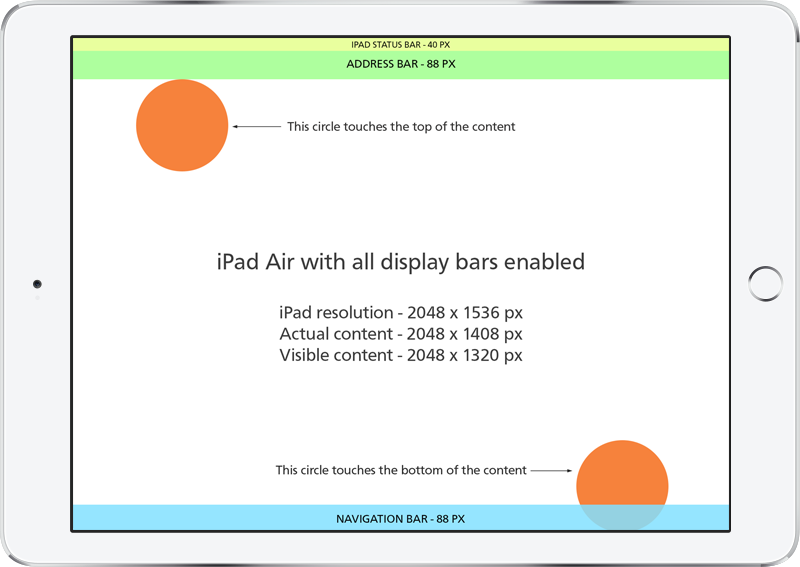 Determining screen dimensions for content